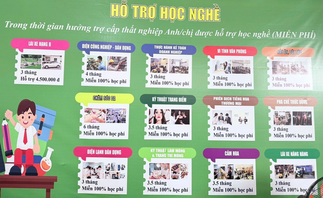 Đừng bỏ lỡ nhiều quyền lợi khi nhận bảo hiểm thất nghiệp - Ảnh 1.