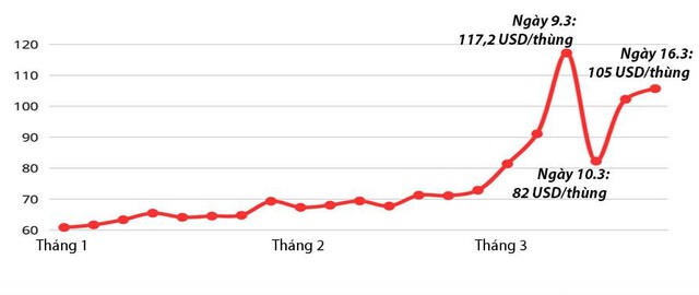 Dầu khí trở thành con tin của Mỹ và Iran trong bối cảnh eo biển Hormuz 2026 - Ảnh 1. Dầu khí trở thành con tin của Mỹ và Iran trong bối cảnh eo biển Hormuz 2026 - Ảnh 1.