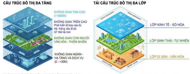 Hà Nội tái cấu trúc đô thị Vành đai 3: Hướng tới phát triển bền vững 2026 - Ảnh 2. Hà Nội tái cấu trúc đô thị Vành đai 3: Hướng tới phát triển bền vững 2026 - Ảnh 2.