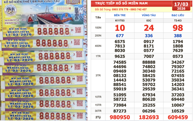  5 người vừa trúng số 888888 đài Vũng Tàu  - Ảnh 1.