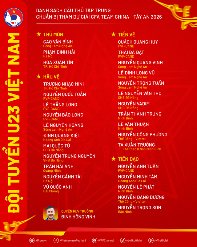 L&ecirc; Ph&aacute;t lỡ hẹn U.23 Việt Nam v&igrave; phải mổ khớp vai, HLV Đinh Hồng Vinh n&oacute;i lời gan ruột&hellip;- Ảnh 3.