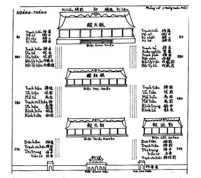 Tăng tốc phục dựng điện K&iacute;nh Thi&ecirc;n- Ảnh 2.