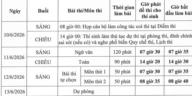 Chốt lịch thi tốt nghiệp THPT  - Ảnh 1.