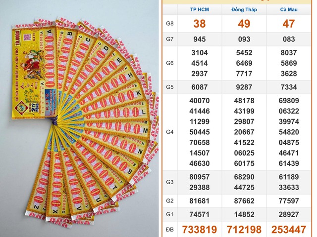 Xổ số miền Nam ng&agrave;y 2 th&aacute;ng 3: Bất ngờ v&eacute; tr&uacute;ng độc đắc đ&agrave;i C&agrave; Mau - Ảnh 1.