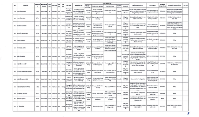 C&ocirc;ng bố danh s&aacute;ch 125 đại biểu tr&uacute;ng cử HĐND TP.H&agrave; Nội- Ảnh 7.