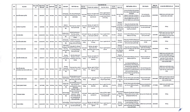 C&ocirc;ng bố danh s&aacute;ch 125 đại biểu tr&uacute;ng cử HĐND TP.H&agrave; Nội- Ảnh 8.