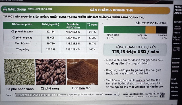Bầu Đức v&agrave; tham vọng dự &aacute;n c&agrave; ph&ecirc; lớn nhất thế giới- Ảnh 3.