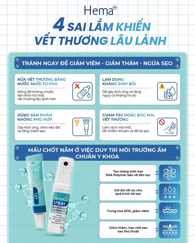 Cách giúp vết thương hở nhanh lành chuẩn y khoa ngăn ngừa nhiễm trùng và sẹo xấu- Ảnh 4. Cách giúp vết thương hở nhanh lành chuẩn y khoa ngăn ngừa nhiễm trùng và sẹo xấu- Ảnh 4.