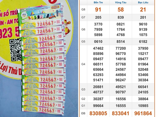 Xổ số miền Nam ng&agrave;y 24 th&aacute;ng 3: Kh&aacute;ch TP.HCM tr&uacute;ng 14 v&eacute; d&atilde;y số đẹp 4567 - Ảnh 1.