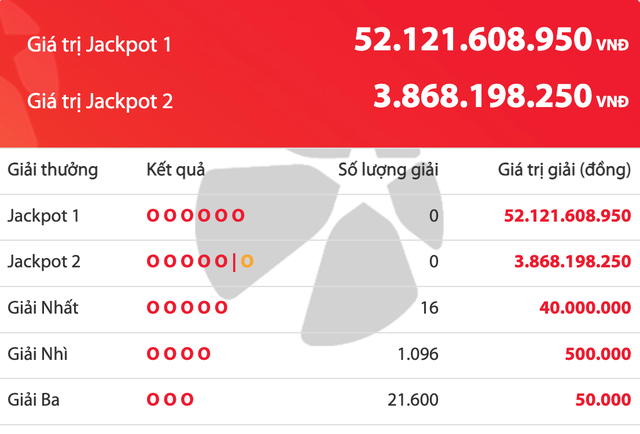 Kết quả xổ số Vietlott Power 6/55 tối 24.3, tiền cộng dồn l&ecirc;n 52,1 tỉ đồng - Ảnh 1.
