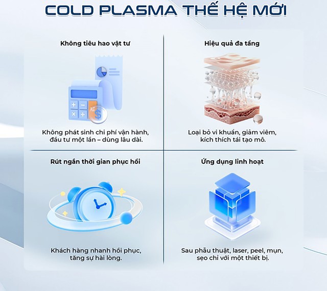 Plasma Lạnh trong da liễu c&oacute; thể thay thế laser kh&ocirc;ng?- Ảnh 3.
