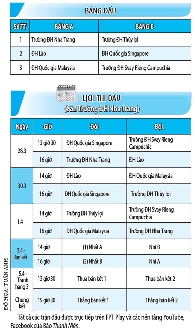 Sẵn s&agrave;ng cho m&agrave;n tr&igrave;nh diễn b&oacute;ng đ&aacute; đỉnh cao quốc tế- Ảnh 2.