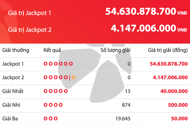 Kết quả xổ số Vietlott Power 6/55 tối 26.3, tiền cộng dồn l&ecirc;n 54,6 tỉ đồng - Ảnh 1.