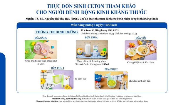 Bộ Y tế hướng dẫn về giải pháp hiệu quả cho người bệnh động kinh kháng thuốc - Ảnh 5.