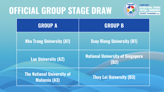 HLV trưởng đội ĐH Quốc gia Singapore: NUS đến với giải TNSV để vô địch!- Ảnh 3. HLV trưởng đội ĐH Quốc gia Singapore: NUS đến với giải TNSV để vô địch!- Ảnh 3.