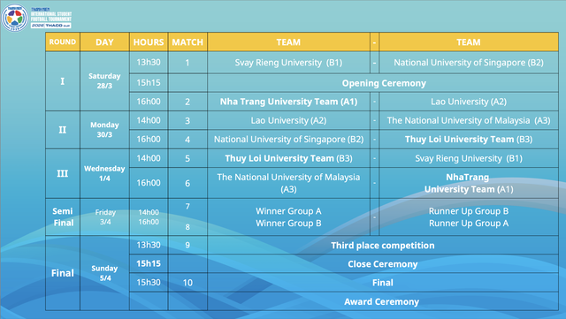 HLV trưởng đội ĐH Quốc gia Singapore: NUS đến với giải TNSV để vô địch!- Ảnh 4. HLV trưởng đội ĐH Quốc gia Singapore: NUS đến với giải TNSV để vô địch!- Ảnh 4.