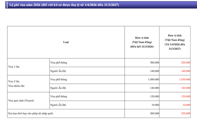 Sau 48 năm, Nhật Bản tăng phí visa với khách Việt- Ảnh 1. Sau 48 năm, Nhật Bản tăng phí visa với khách Việt- Ảnh 1.