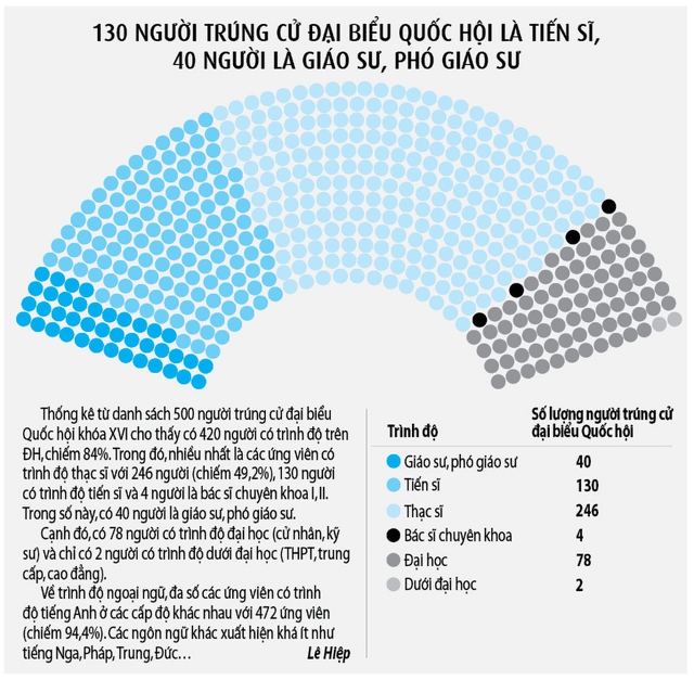 Từ giảng đường đến nghị trường- Ảnh 2.