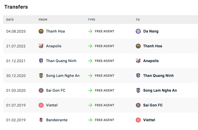 Đội tuyển Việt Nam chưa thể dùng trung vệ cao 1,95 m Đỗ Phi Long: FIFA không cho phép!- Ảnh 2. Đội tuyển Việt Nam chưa thể dùng trung vệ cao 1,95 m Đỗ Phi Long: FIFA không cho phép!- Ảnh 2.