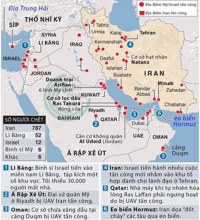 Chọn lựa của Tổng thống Trump trước chiến sự Iran - Ảnh 1.