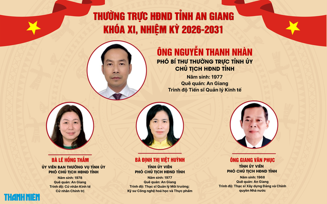 Chủ tịch HĐND v&agrave; Chủ tịch UBND tỉnh An Giang t&aacute;i đắc cử - Ảnh 1.