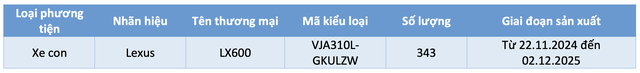 SUV hạng sang Lexus LX 600 dính lỗi hộp số, triệu hồi 343 xe tại Việt Nam- Ảnh 2. SUV hạng sang Lexus LX 600 dính lỗi hộp số, triệu hồi 343 xe tại Việt Nam- Ảnh 2.