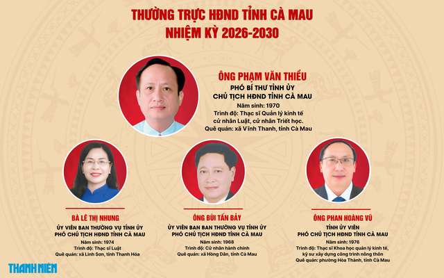 &Ocirc;ng Phạm Văn Thiều t&aacute;i đắc cử Chủ tịch HĐND tỉnh C&agrave; Mau - Ảnh 3.