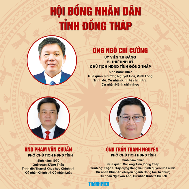 100% đại biểu bầu &ocirc;ng Ng&ocirc; Ch&iacute; Cường l&agrave;m Chủ tịch HĐND tỉnh Đồng Th&aacute;p - Ảnh 2.