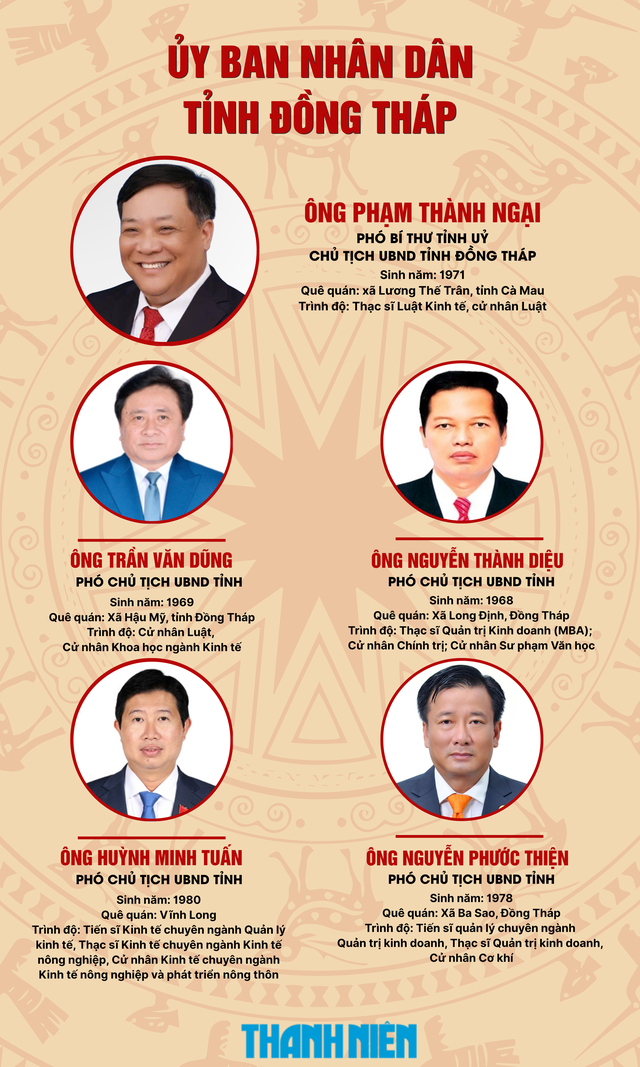 &Ocirc;ng Phạm Th&agrave;nh Ngại t&aacute;i đắc cử chức Chủ tịch UBND tỉnh Đồng Th&aacute;p - Ảnh 2.