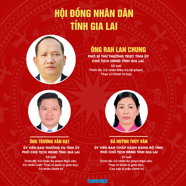 &Ocirc;ng Rah Lan Chung giữ chức Chủ tịch HĐND tỉnh Gia Lai - Ảnh 2.