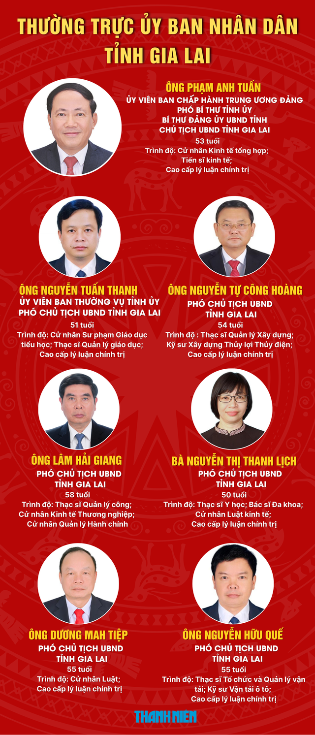 &Ocirc;ng Rah Lan Chung giữ chức Chủ tịch HĐND tỉnh Gia Lai - Ảnh 5.