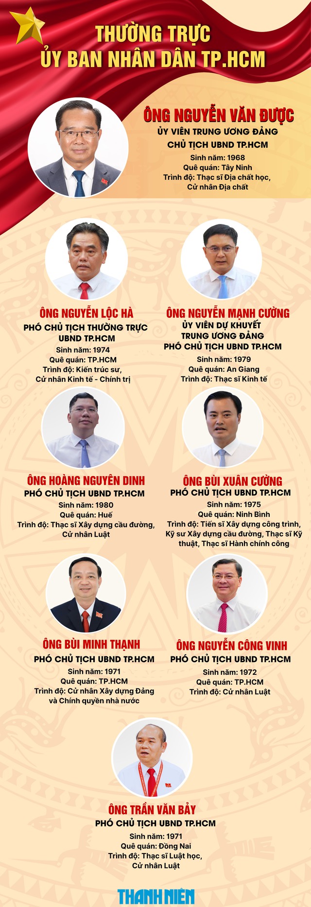 Ông Nguyễn Văn Được tái đắc cử Chủ tịch UBND TP.HCM- Ảnh 1. Ông Nguyễn Văn Được tái đắc cử Chủ tịch UBND TP.HCM- Ảnh 1.