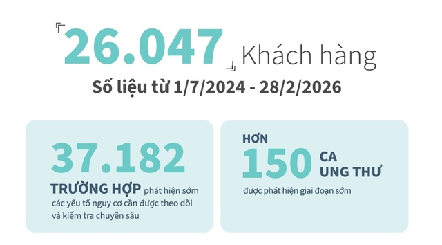 NURA Premium mở ra h&agrave;nh tr&igrave;nh chăm s&oacute;c sức khỏe trọn vẹn chuẩn Nhật Bản  - Ảnh 1.