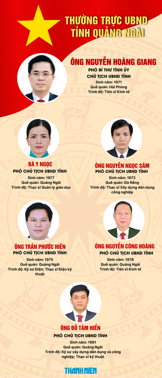 &Ocirc;ng Nguyễn Đức Tuy đắc cử Chủ tịch HĐND tỉnh Quảng Ng&atilde;i  - Ảnh 4.