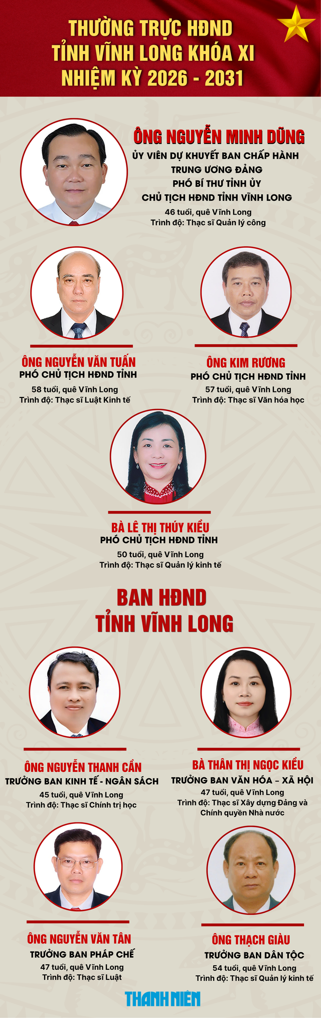 Chủ tịch HĐND và Chủ tịch UBND tỉnh Vĩnh Long tái đắc cử - Ảnh 4.