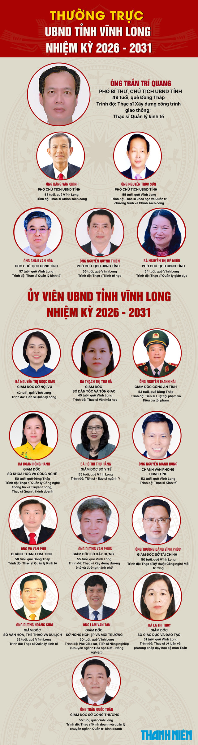 Chủ tịch HĐND và Chủ tịch UBND tỉnh Vĩnh Long tái đắc cử - Ảnh 6.