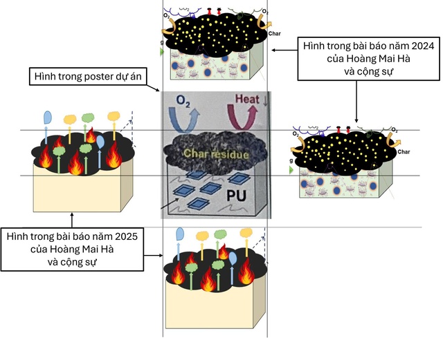 Cuộc thi nghiên cứu KHKT quốc gia: Sao năm nào cũng lùm xùm kết quả? - Ảnh 2.