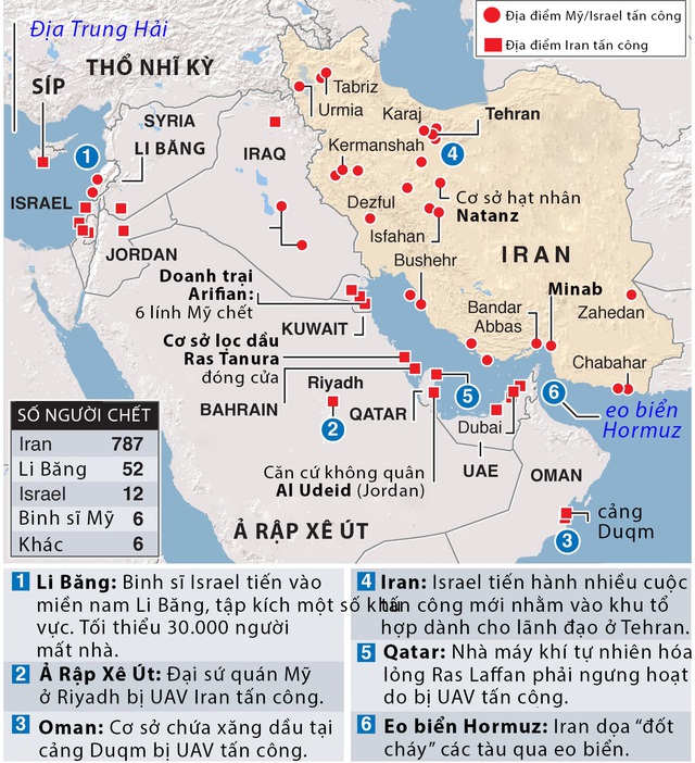 Chọn lựa của Tổng thống Trump trước chiến sự Iran - Ảnh 1.