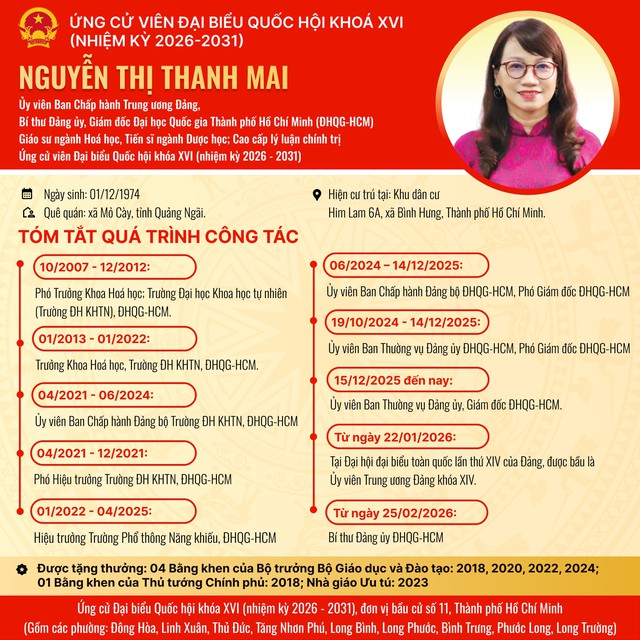 Bầu cử Quốc hội: Gi&aacute;m đốc Đại học Quốc gia TP.HCM ứng cử đại biểu tại TP.HCM - Ảnh 2.