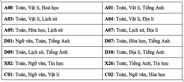 Trường ĐH Ngân hàng TP.HCM lưu ý quy định xét tuyển nhóm ngành luật 2026 - Ảnh 3.