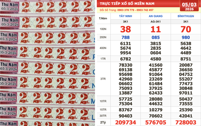 Xổ số miền Nam ngày 5 tháng 3: Bất ngờ vé 111111 lại trúng đài An Giang - Ảnh 1.