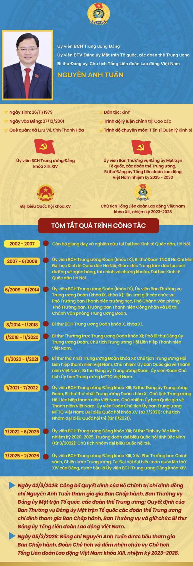 &Ocirc;ng Nguyễn Anh Tuấn được bầu l&agrave;m Chủ tịch Tổng LĐLĐ Việt Nam - Ảnh 2.