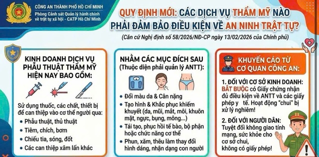 Những dịch vụ thẩm mỹ nào phải đảm bảo điều kiện về an ninh trật tự? - Ảnh 1.
