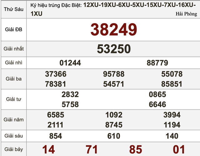 Xổ số miền Nam ng&agrave;y 6 th&aacute;ng 3 - Kết quả xổ số h&ocirc;m nay thứ s&aacute;u - Ảnh 3.