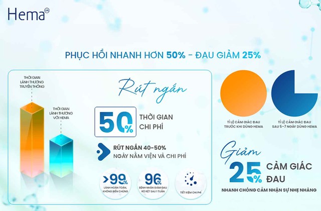Vết thương hở n&ecirc;n d&ugrave;ng g&igrave;? Nhiều người đang xử l&yacute; sai m&agrave; kh&ocirc;ng biết - Ảnh 10.