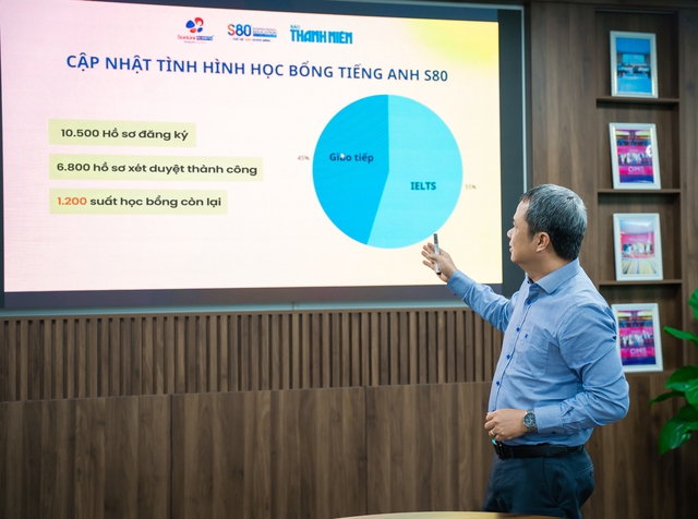 10.500 người đăng k&yacute; học tiếng Anh c&ugrave;ng l&uacute;c: Điều g&igrave; đang xảy ra? - Ảnh 1.