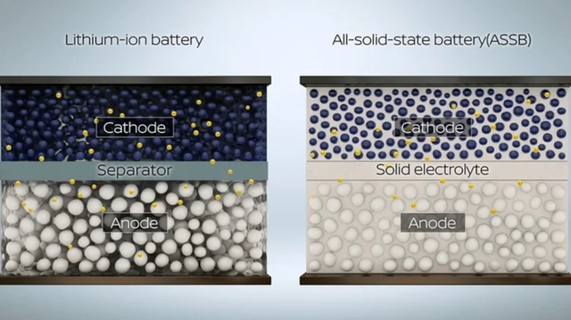 Pin thể rắn Trung Quốc c&oacute; thể gi&uacute;p xe điện chạy tới 1.500 km mỗi lần sạc - Ảnh 2.