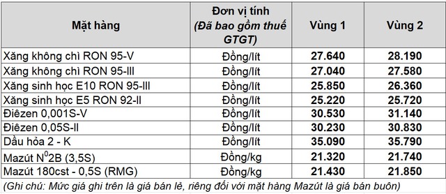 Gi&aacute; xăng dầu h&ocirc;m nay 9.3.2026: Tăng dựng đứng, gần mốc 110 USD/th&ugrave;ng- Ảnh 2.