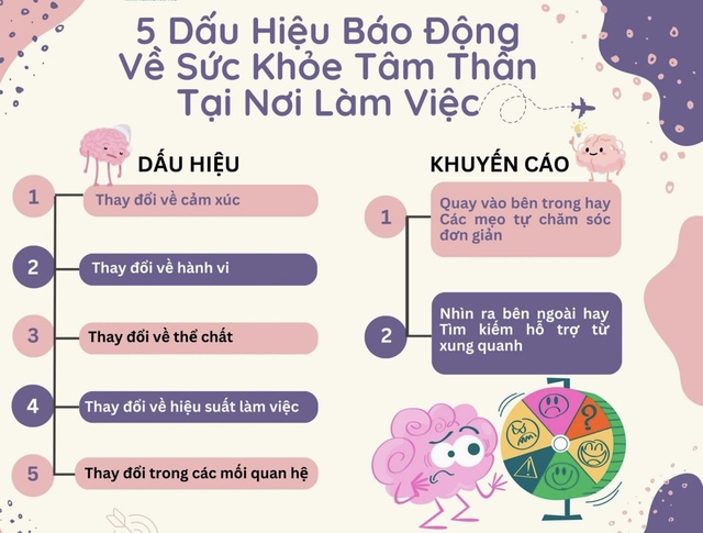 5 dấu hiệu báo động về Sức khỏe tâm thần tại nơi làm việc - Ảnh 1.