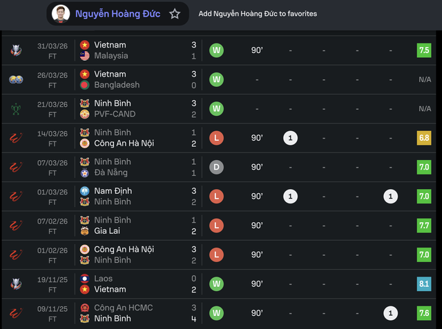 Ho&agrave;ng Đức bị qu&aacute; tải sau trận đội tuyển Việt Nam thắng Malaysia, tạm hạn chế hoạt động khớp gối- Ảnh 2.